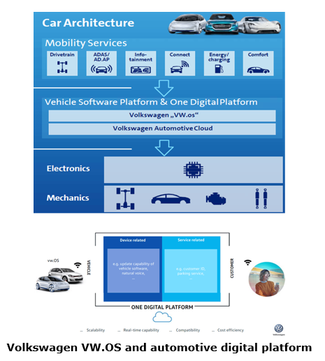 Global and China Intelligent Cockpit Platform for Automobiles